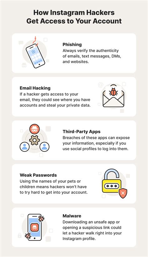 How to Hack into an Instagram Account