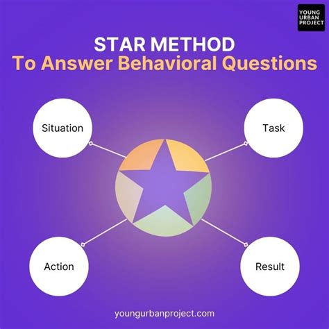 How to Handle Behavioral Questions with STAR Method