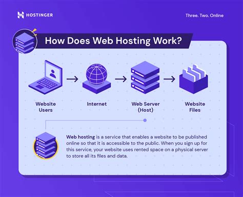 How to Host