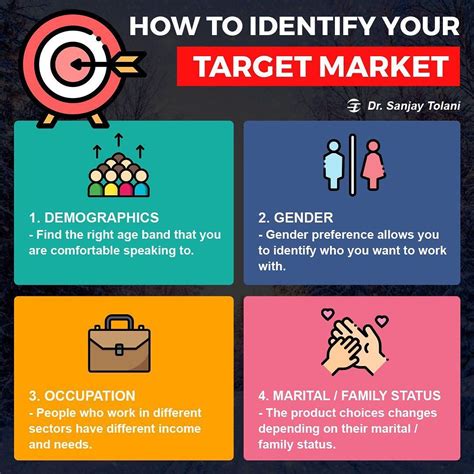 How to Identify Your Target Market