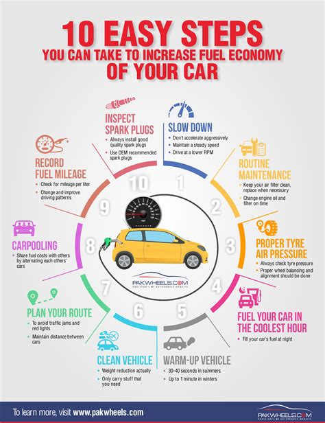 How to Increase Fuel Efficiency in Game Car Simulator Offline?