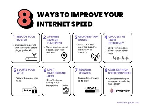 How to Increase Your Internet Speed