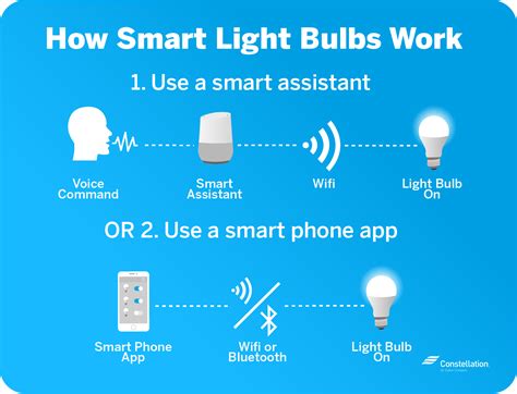 Control light bulbs from your phone
