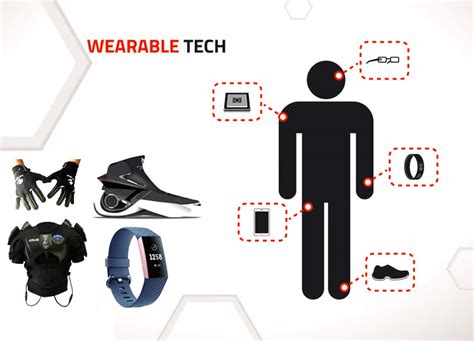 IoT and Wearables