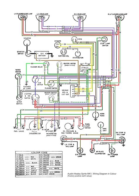 How to Interpret the Symbols and Codes in the Diagram