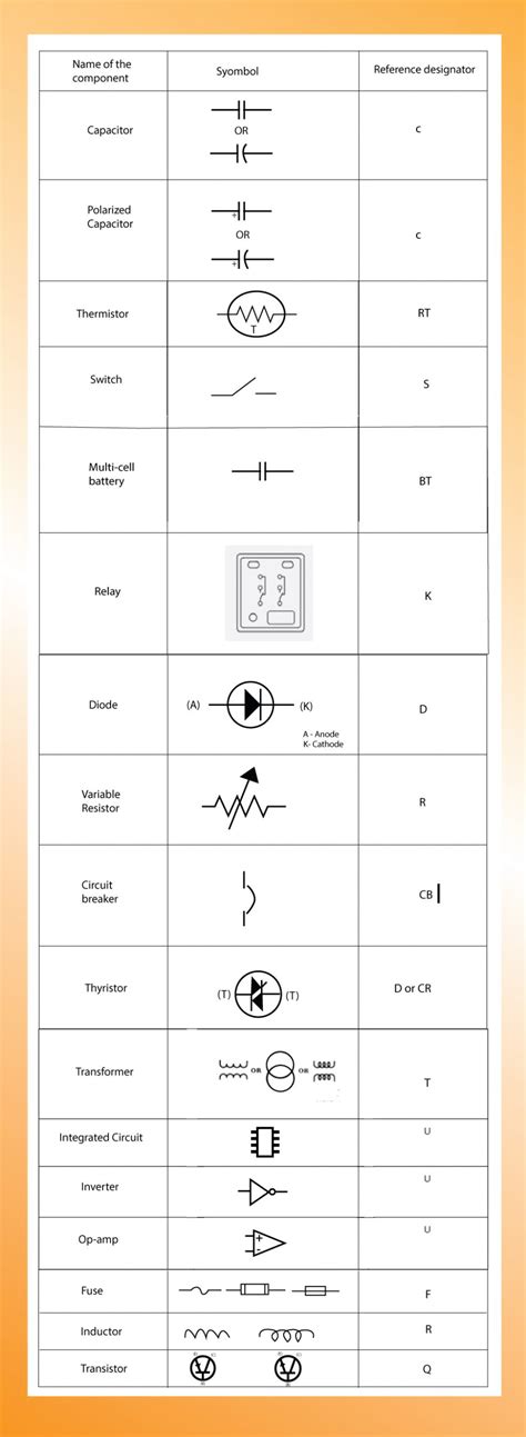 How to Interpret the Symbols and Labels on the Diagram