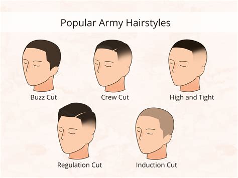How to Maintain Your Military Cut