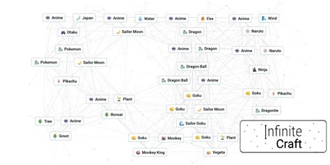 How to Make Anime in Infinite Craft