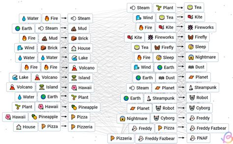 How to Make FNAF in Infinite Craft
