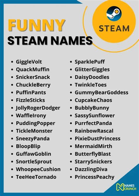 How to Make Funny Steam Names