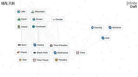 How to Make God in Infinite Craft