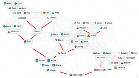 How to Make Infinite Craft in Infinite Craft