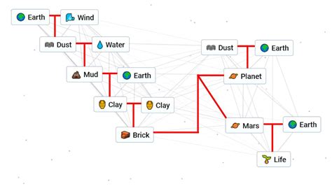 How to Make Life in Infinite Craft