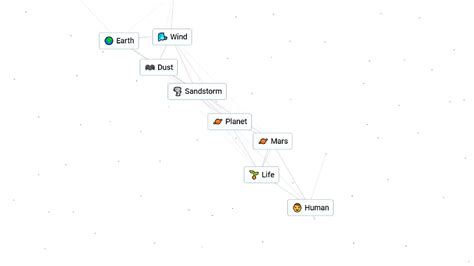How to Make Love in Infinite Craft