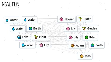 How to Make Man in Infinite Craft