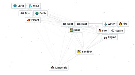 How to Make Minecraft in Infinite Craft