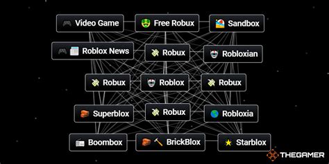 How to Make Roblox in Infinite Craft