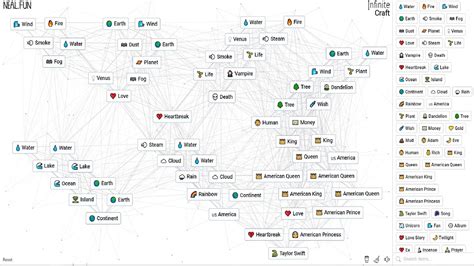 How to Make Taylor Swift in Infinite Craft