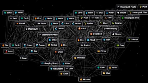 How to Make Woman in Infinite Craft