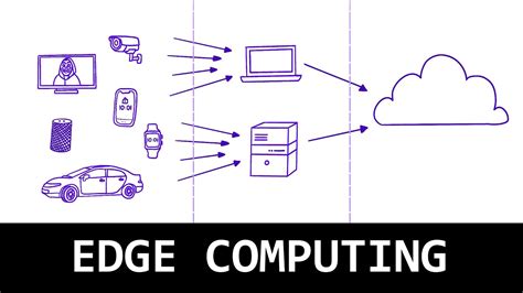 How to Master edge computing in Minutes