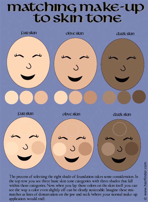 How to Match Your Skin Tone