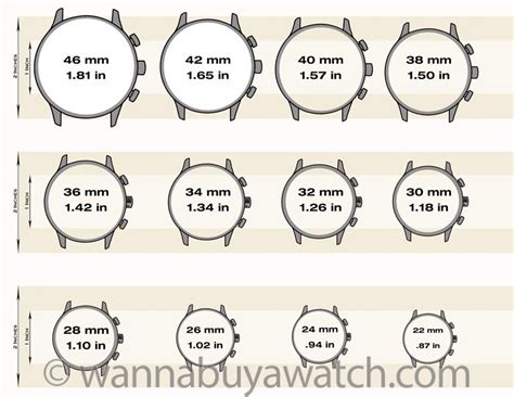Measuring a watch face
