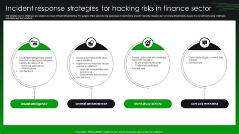 How to Minimize Hacking Risks
