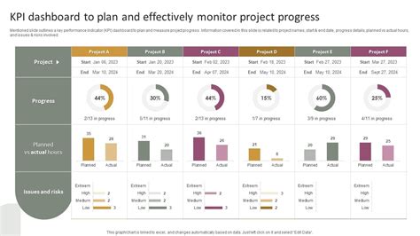 How to Monitor Progress Effectively