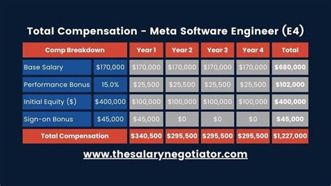 How to Negotiate Your First Junior Software Engineer Salary