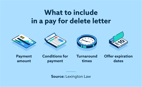 How to Negotiate a Pay-For-Delete