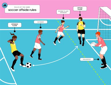 How to Play: The Basic Rules