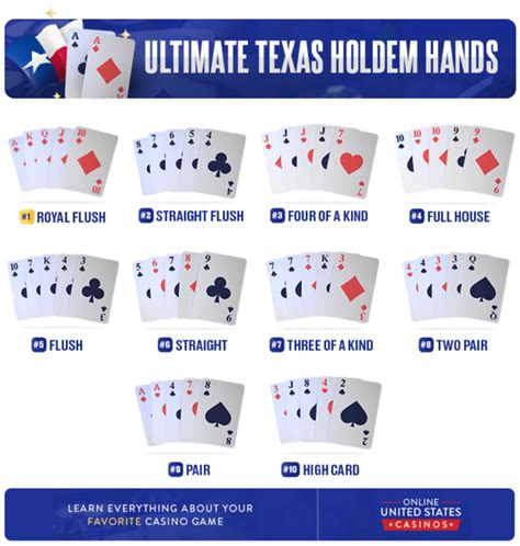 Poker Regeln Texas Hold'em Poker Regeln für Anfänger