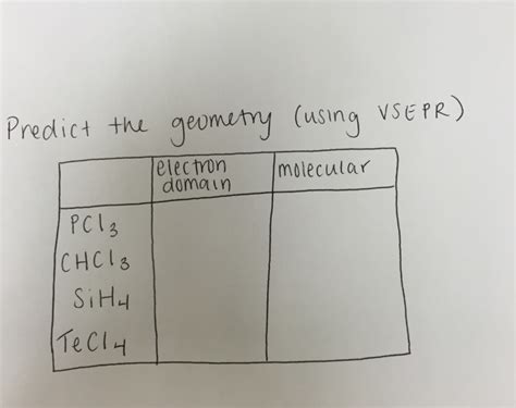 How to Predict Geometry Using VSEPR