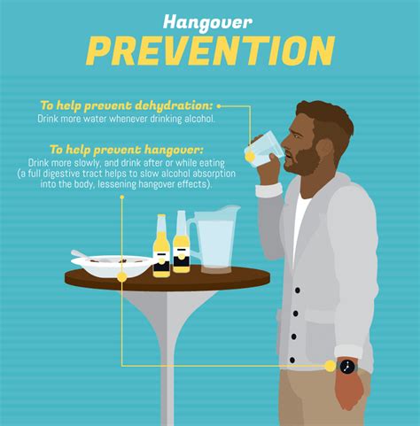 How to Prevent Hangover
