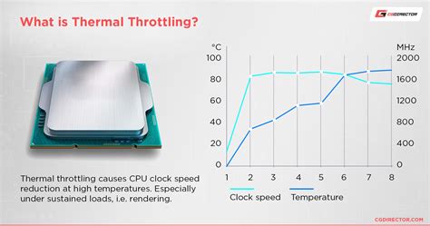 How to Prevent High CPU Temperature