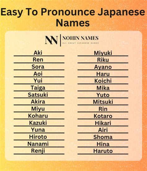 Pengucapan Nama dalam Bahasa Jepang