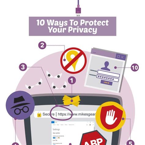How to Protect Your Digital Privacy