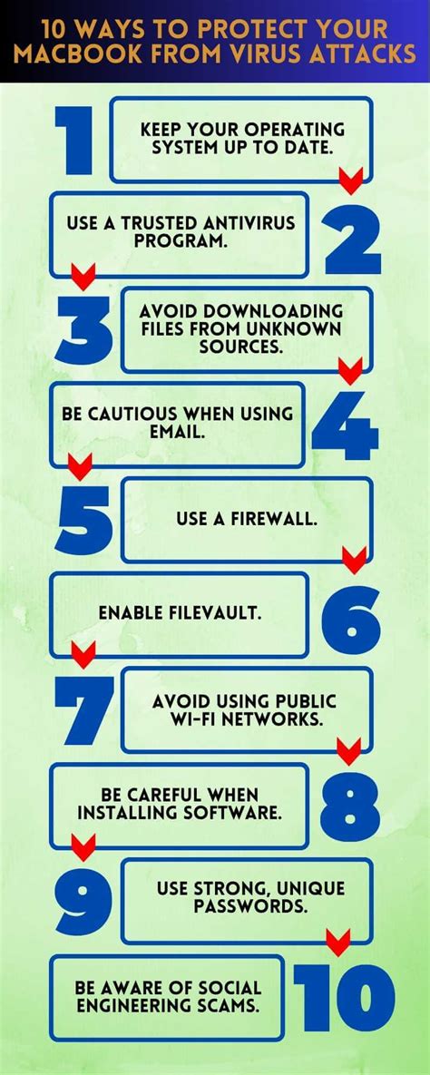 How to Protect your Mac from Virus