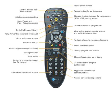 How to Re-pair Your AT&amp;T Remote Control