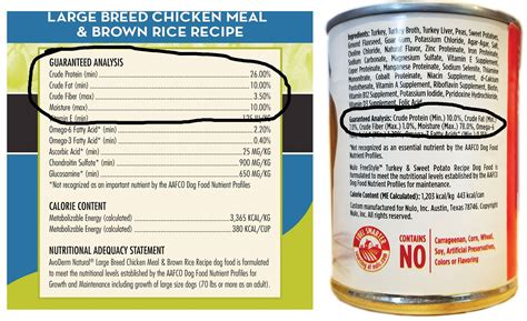 How to Read Dog Food Labels for Macros