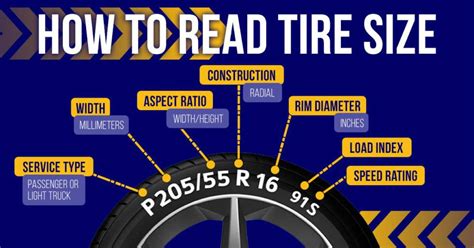 How to Read Tire Numbers