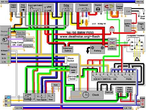How to Read a BMW F650 Wiring Diagram