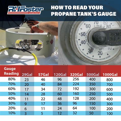Propane Tank Gauge