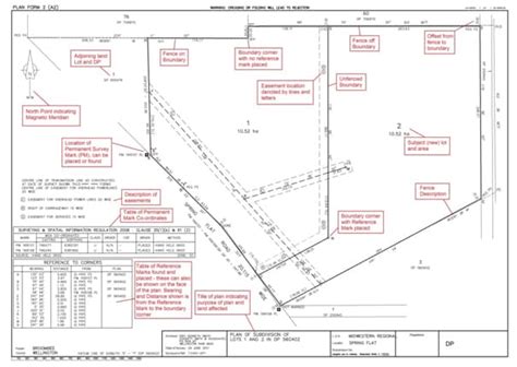 How to Read a Survey Map