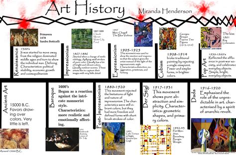 How to Read an Art History Timeline