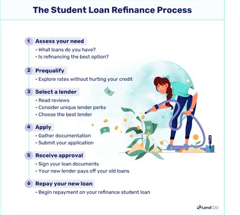 How to Refinance Your Private Student Loans