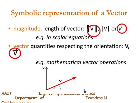 How to Represent Vector Length