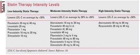 How to Safely Transition to Alternative Cholesterol Medication