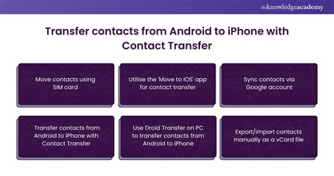 How to Seamlessly Transfer Contacts from iPhone to Samsung Galaxy: A Simple Guide