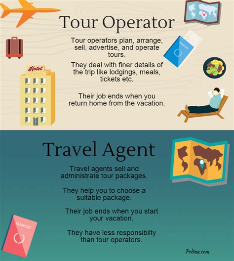 How to Select Right Tour Operator
